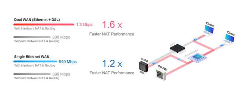 2865-hardware-nat-and-routing 2865-hardware-nat-and-routing.jpg