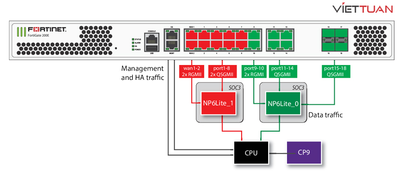 firewall-fortinet-fortigate-200e-fg-200e-3-1 firewall-fortinet-fortigate-200e-fg-200e-3.jpg