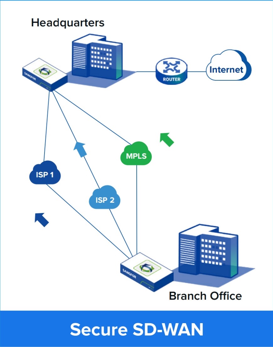 firewall-sangfor-nsf-1030a-i-2-1 firewall-sangfor-nsf-1030a-i-2.jpg