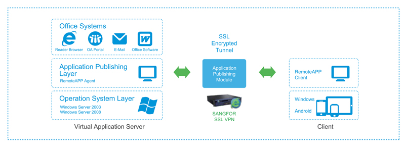 firewall-sangfor-nsf-1030a-i-3-1 firewall-sangfor-nsf-1030a-i-3.jpg