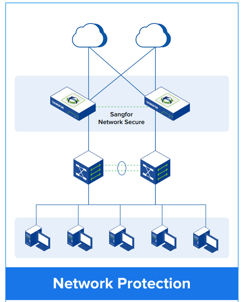firewall-sangfor-nsf-1050a-i-2.jpg