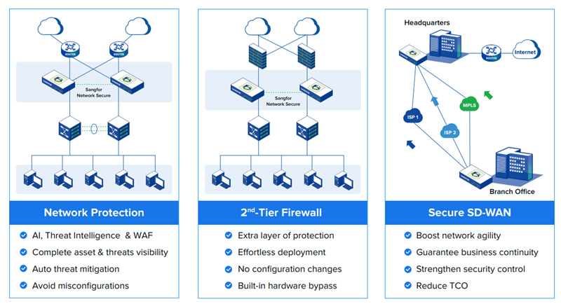 firewall-sangfor-nsf-1200a-i-3 firewall-sangfor-nsf-1200a-i-3.jpg