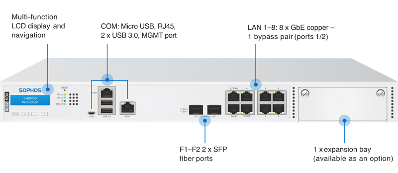 firewall-sophos-xgs-2300-2.jpg