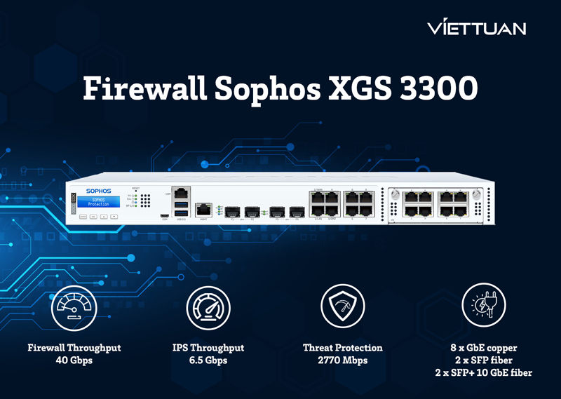 firewall-sophos-xgs-3300-4 firewall-sophos-xgs-3300-4.jpg