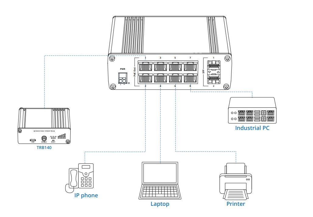 gioi-thieu-thiet-bi-switch-poe-cong-nghiep-teltonika-tsw200-8x-1gbe-poe-2x-sfp-ports-5.jpg