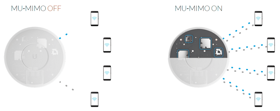 mu-mimo-ubiquiti-1 mu-mimo-ubiquiti