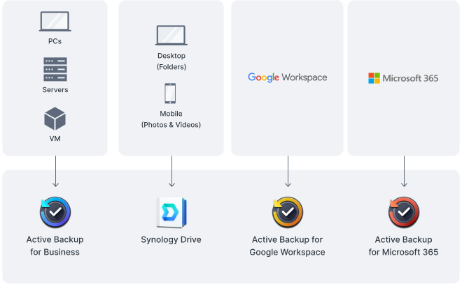 multi-layered-backup-1.png