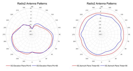 radio2-5ghz-ap-front-facing-down.jpg