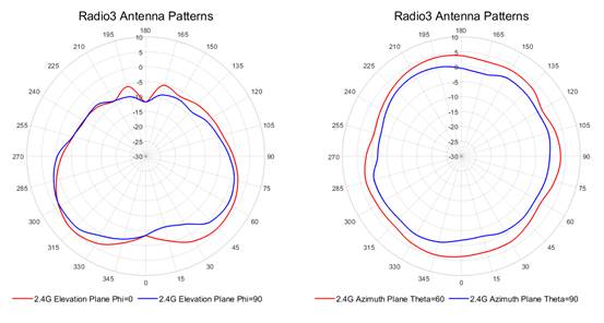 radio3-2-4ghz-ap-front-facing-down.jpg