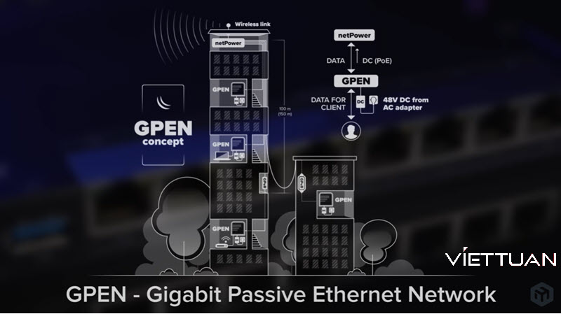 so-do-ket-noi-gpen-mikrotik so-do-ket-noi-gpen-mikrotik.jpg