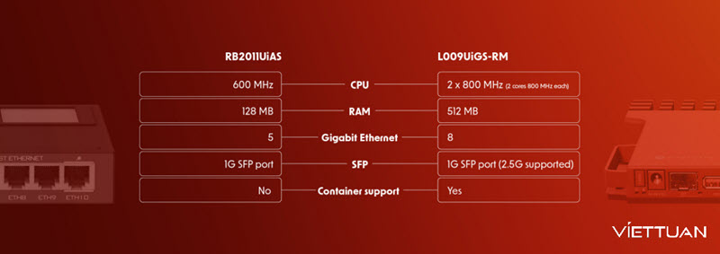 so-sanh-mikrotik-l009uigs-rm-voi-tb2011.jpg
