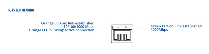 switch-teltonika-tsw304-3-1 Ý nghĩa đèn LED RJ45