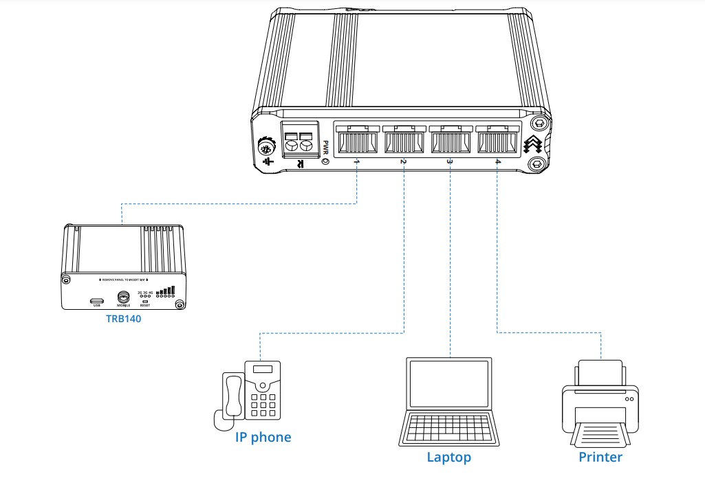 switch-teltonika-tsw304-5-1 Hình ảnh lắp đặt phần cứng