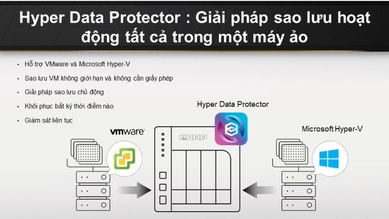 ts-474a-8g-hyper-data-protector-3 Ứng dụng sao lưu hệ thống máy ảo VMware vSphere/ Microsoft Hyper-V VM