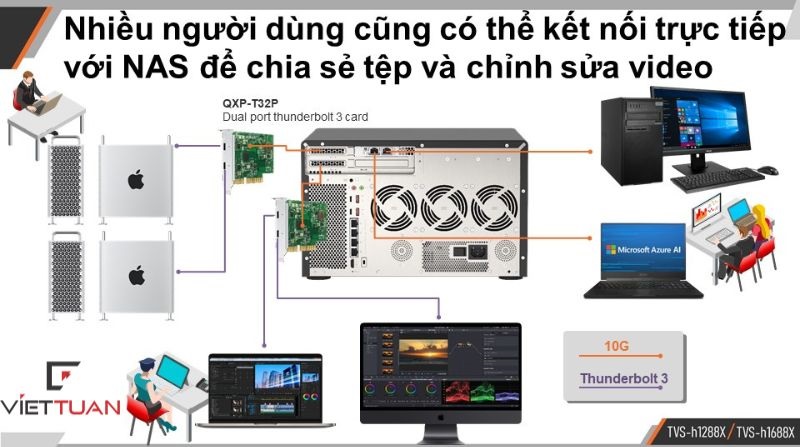 tvs-1288x-ket-noi.jpg