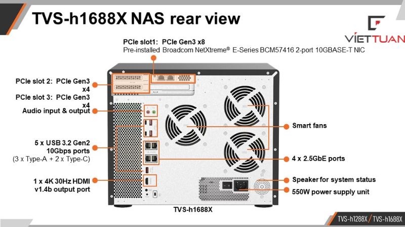 tvs-h1688x-rear.jpg