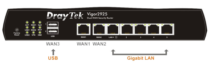 vigor29251 Draytek-Vigor2925-voi-2-WAN-5-cong-mang-Gigabit-LAN-chiu-tai-100-user.jpg